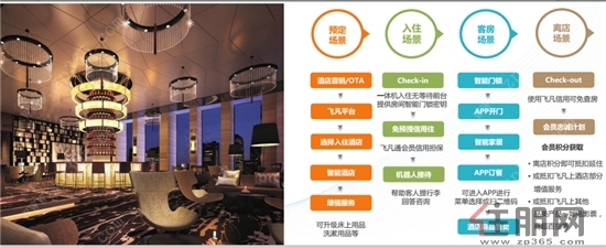 相思湖购物公园携手万达飞凡 开启智慧商业新时代 住宿服务升级体验
